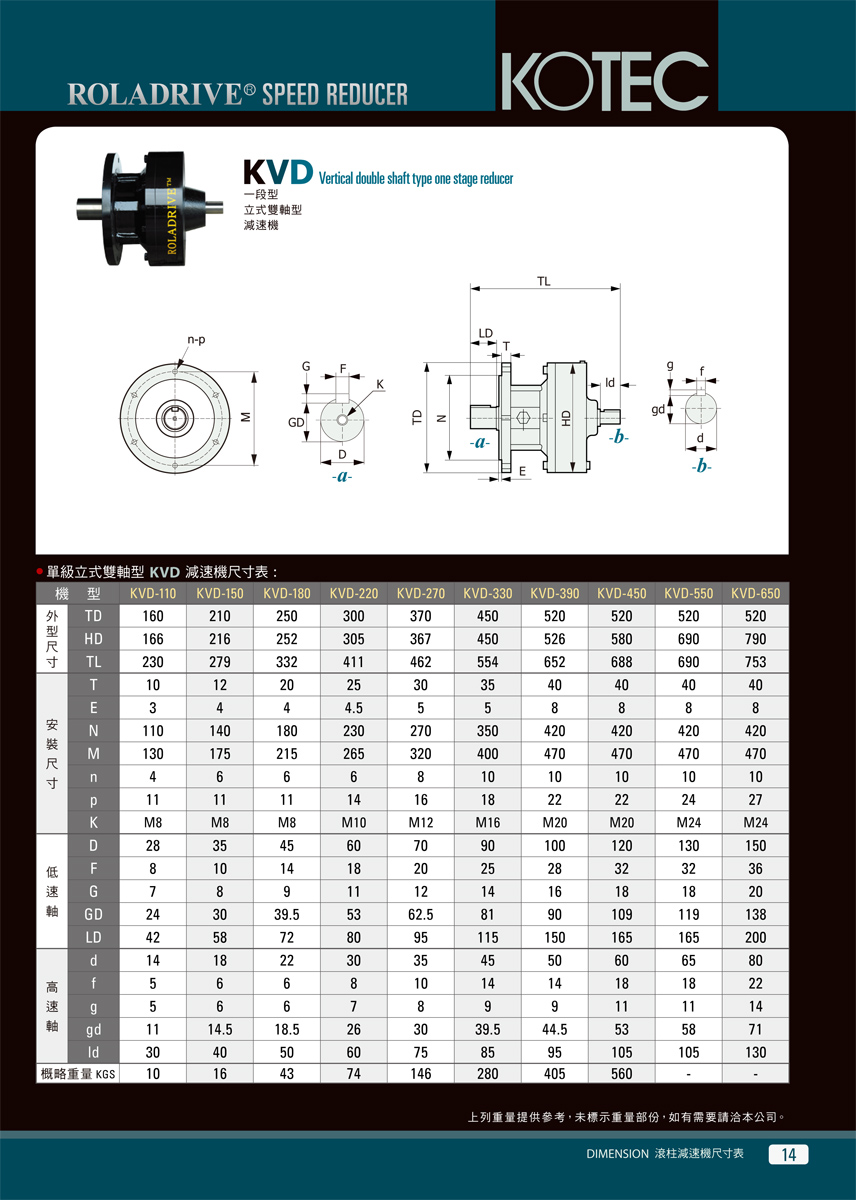 Roladrive\kotec Roladrive\kotec