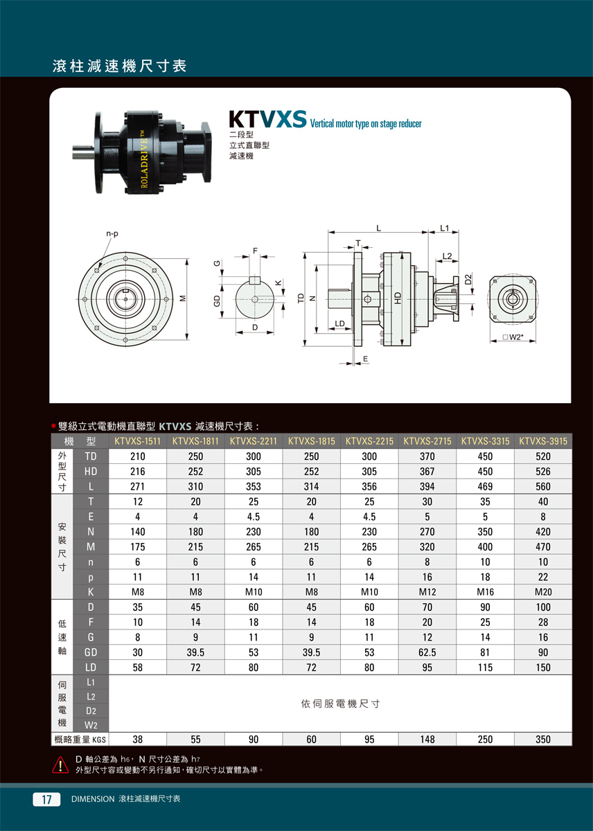 Roladrive\kotec