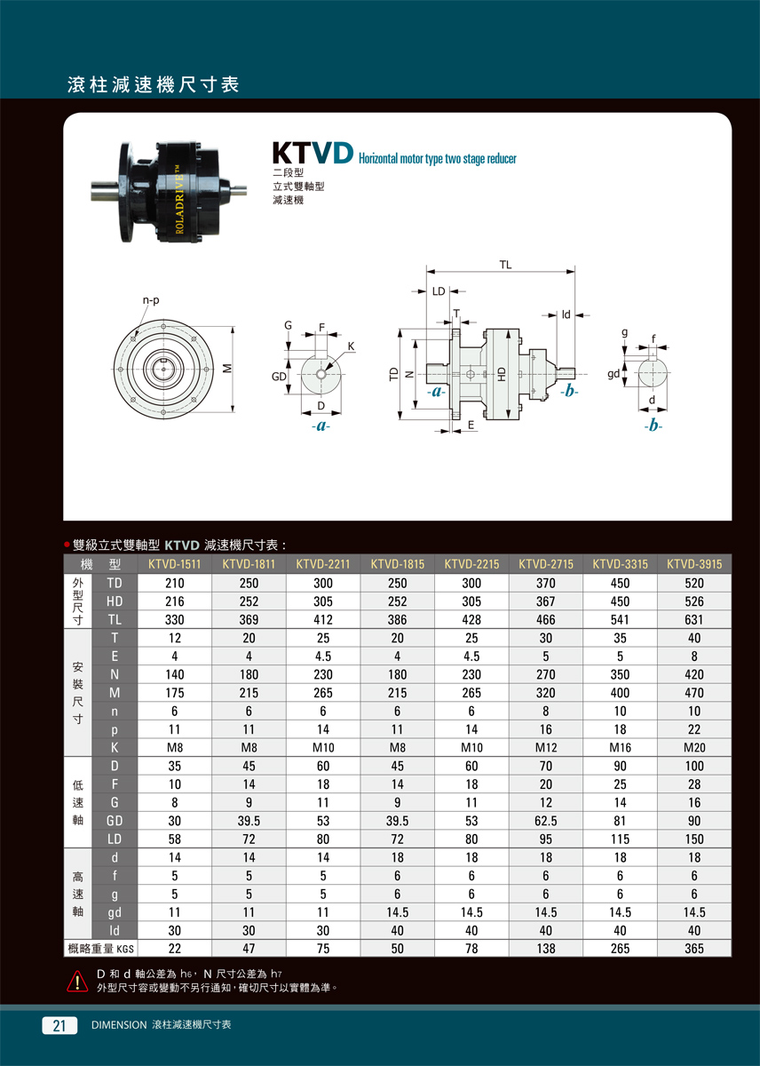 Roladrive\kotec